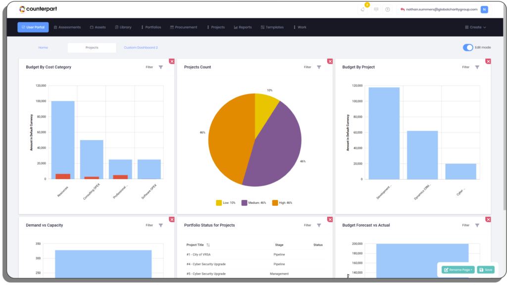 Executive project oversight with real-time reporting in Counterpart