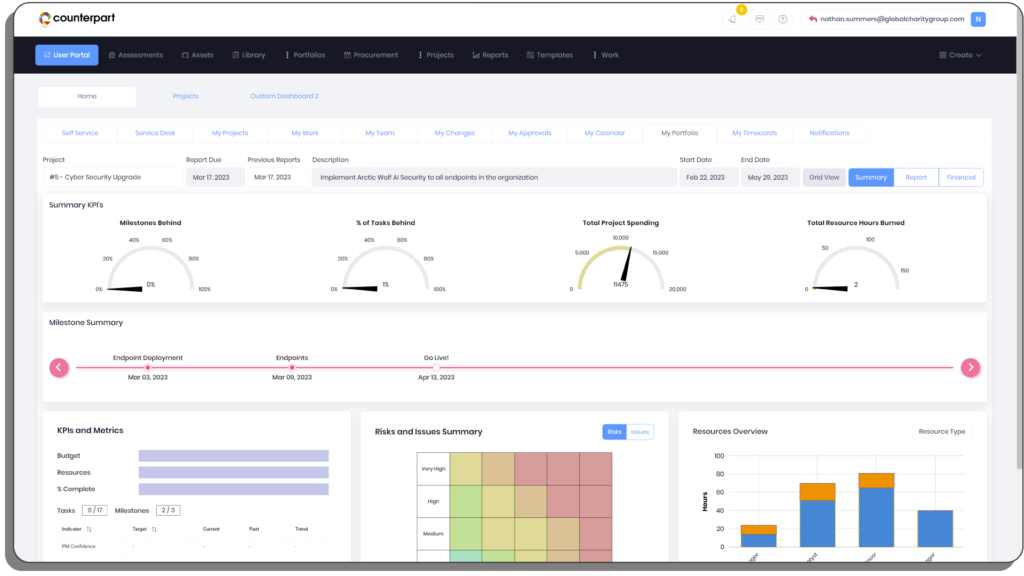Dashboard showcasing strategic portfolio management insights for executives.